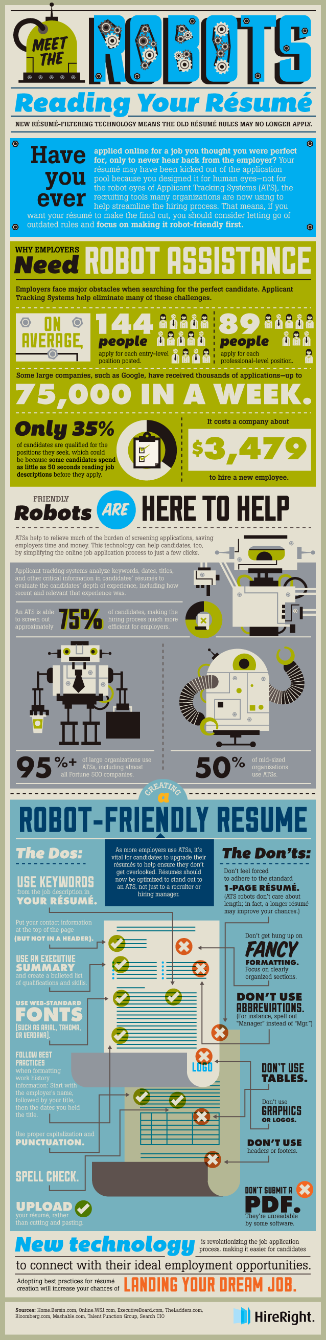 Robot Resume Infographic from Mashable.com 