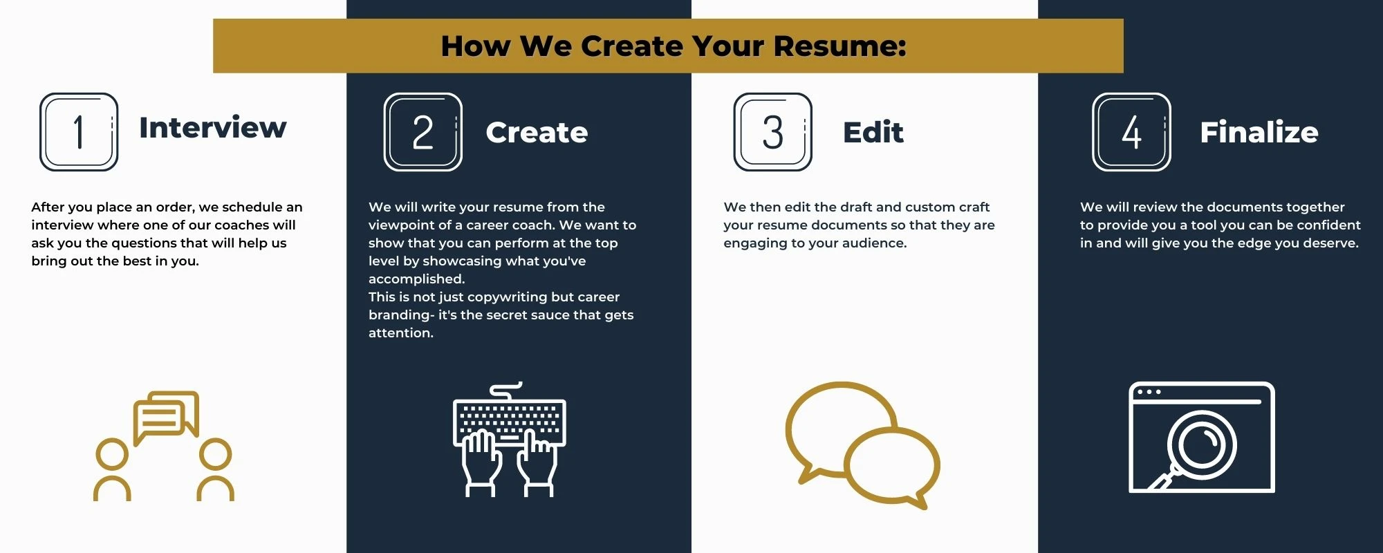 How We Write Your Resume